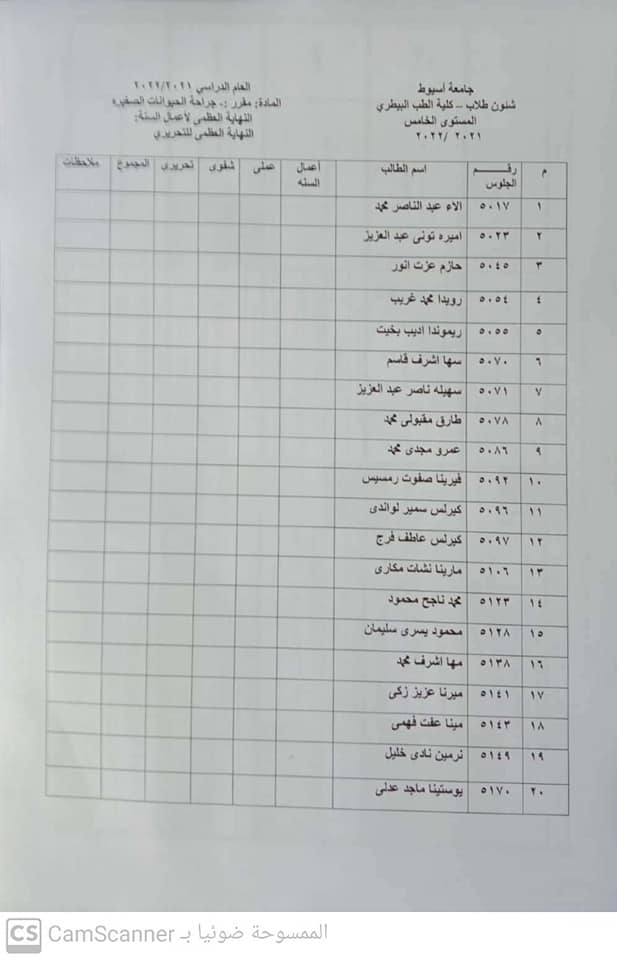 المقررات الاختيارية للمستوى الخامس ٢٠٢١/١٠/٣٠