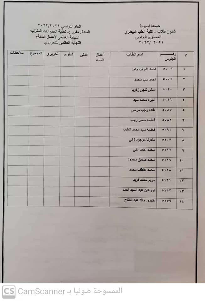 المقررات الاختيارية للمستوى الخامس ٢٠٢١/١٠/٣٠