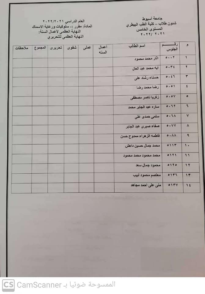 المقررات الاختيارية للمستوى الخامس ٢٠٢١/١٠/٣٠