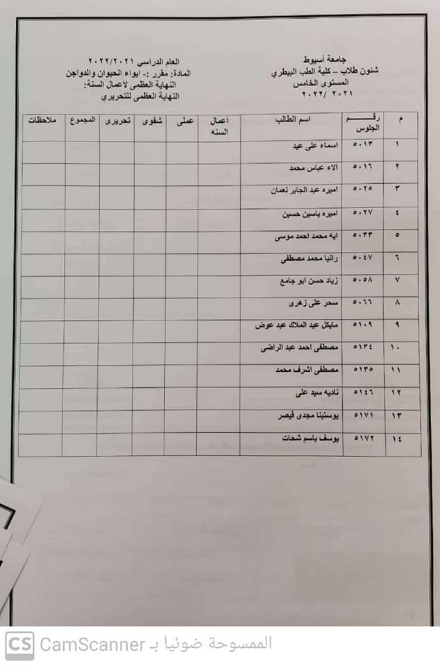 المقررات الاختيارية للمستوى الخامس ٢٠٢١/١٠/٣٠