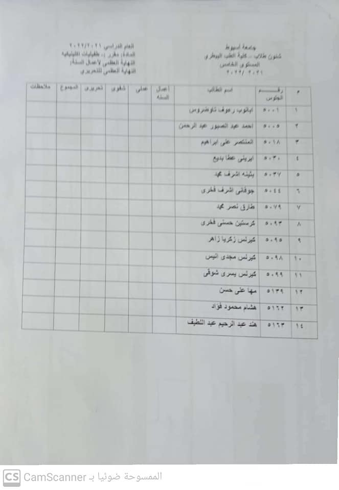 المقررات الاختيارية للمستوى الخامس ٢٠٢١/١٠/٣٠