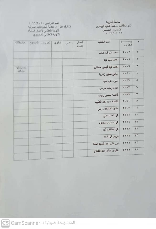 المقررات الاختيارية للمستوى الخامس ٢٠٢١/١٠/٣٠