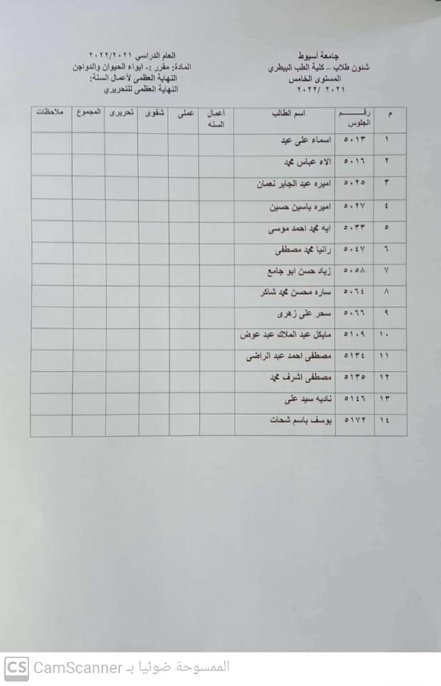 المقررات الاختيارية للمستوى الخامس ٢٠٢١/١٠/٣٠