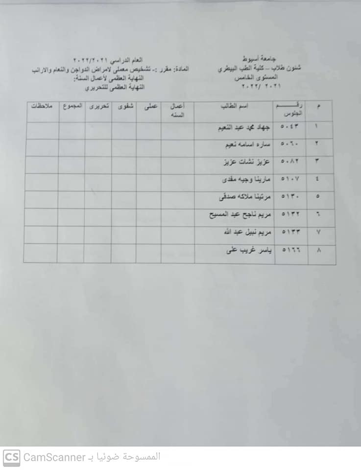 المقررات الاختيارية للمستوى الخامس ٢٠٢١/١٠/٣٠
