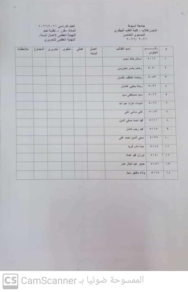 المقررات الاختيارية للمستوى الخامس ٢٠٢١/١٠/٣٠