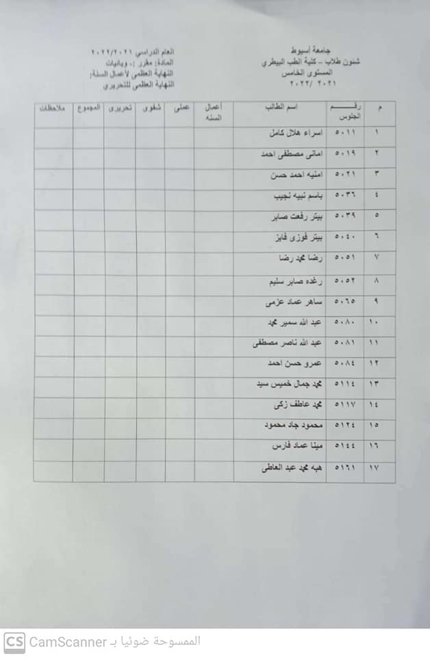 المقررات الاختيارية للمستوى الخامس ٢٠٢١/١٠/٣٠