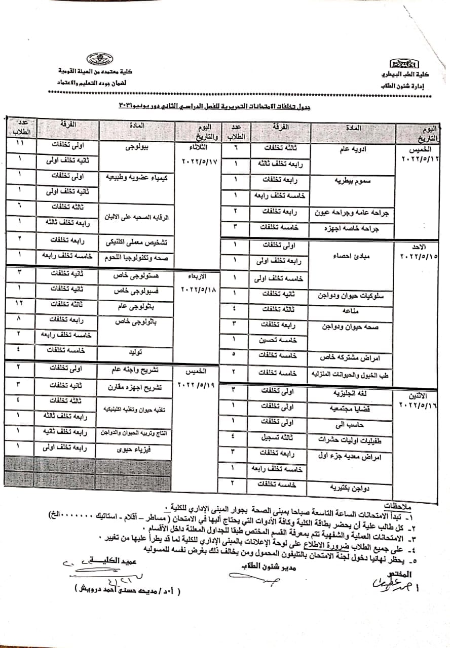 جدول تخلفات الامتحانات التحريرية الفصل الدراسي الثاني دور يونيو ٢٠٢٢