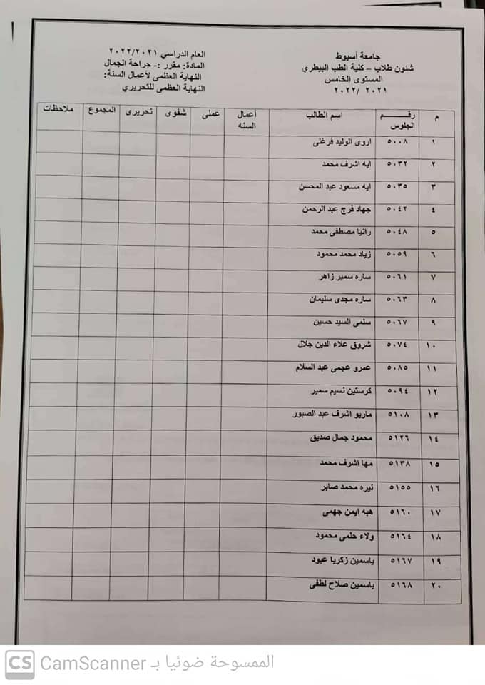المقررات الاختيارية للمستوى الخامس ٢٠٢١/١٠/٣٠