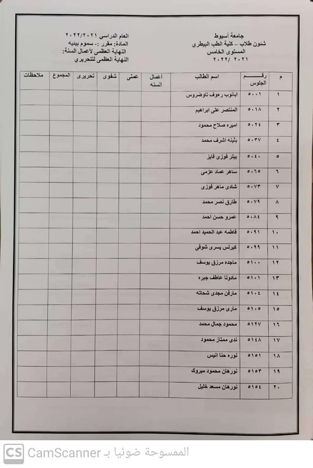 المقررات الاختيارية للمستوى الخامس ٢٠٢١/١٠/٣٠