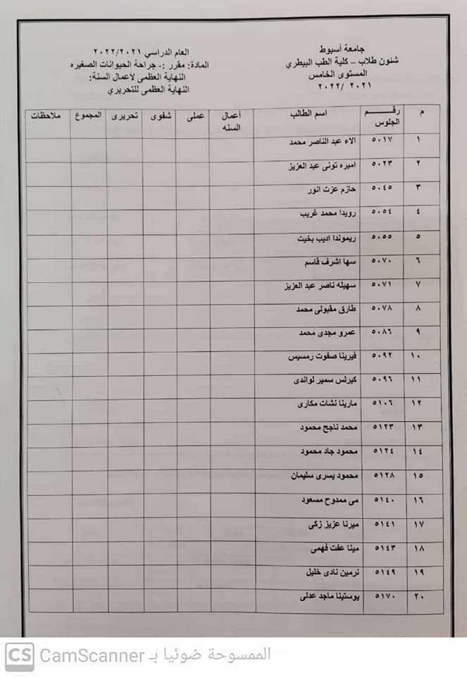 المقررات الاختيارية للمستوى الخامس ٢٠٢١/١٠/٣٠